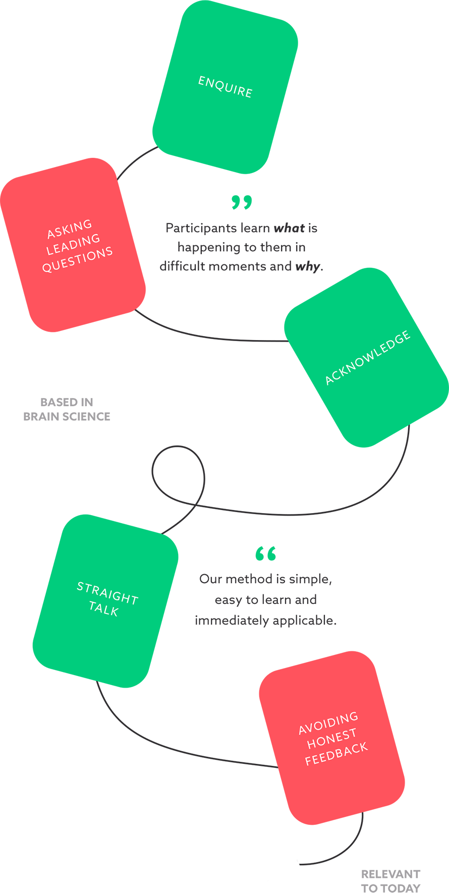 how-we-do-it-graphic